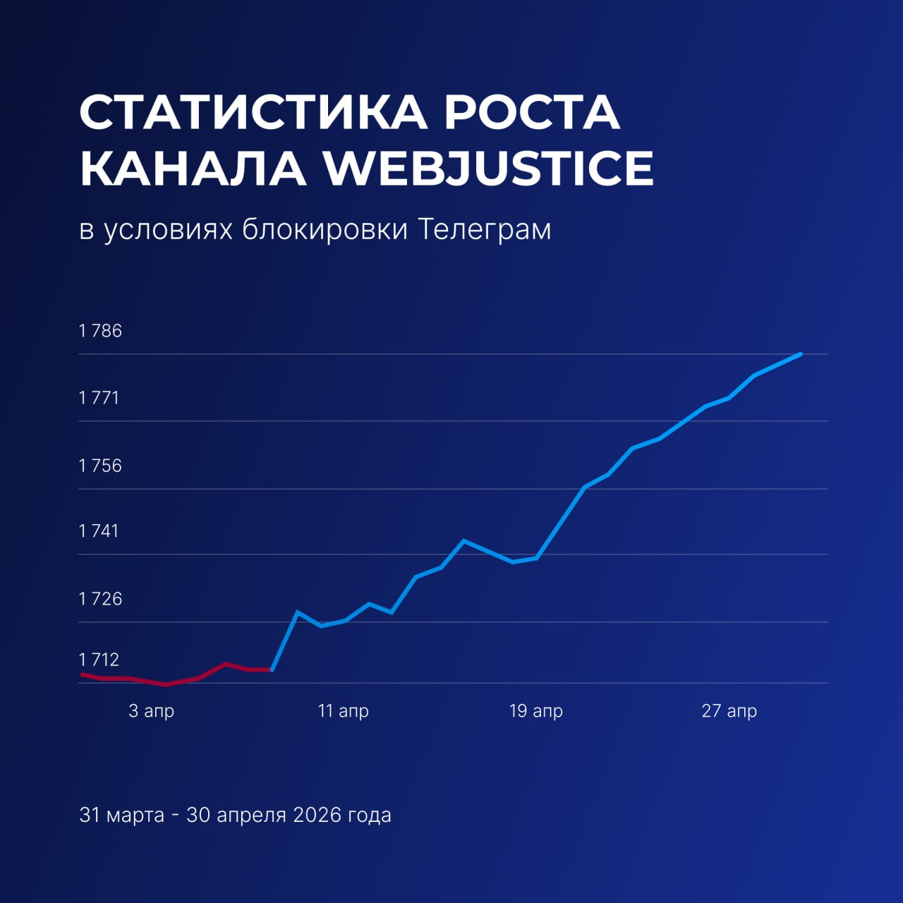 Новости вебджастис